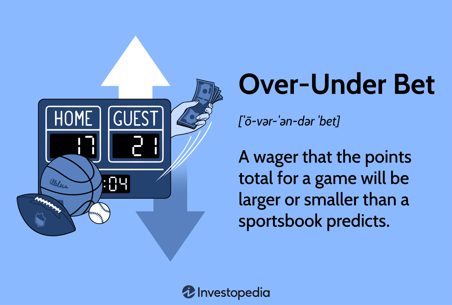 Learn about the first half over/under bet in football